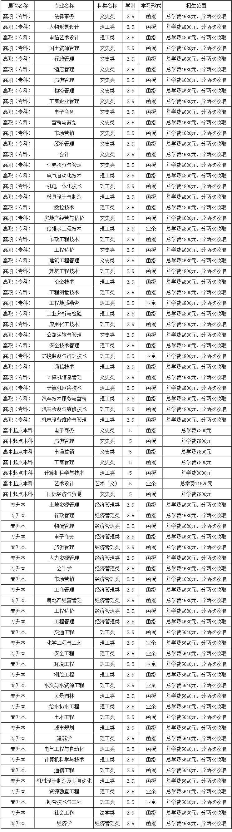 2017年桂林理工大学成人高等教育招生简章