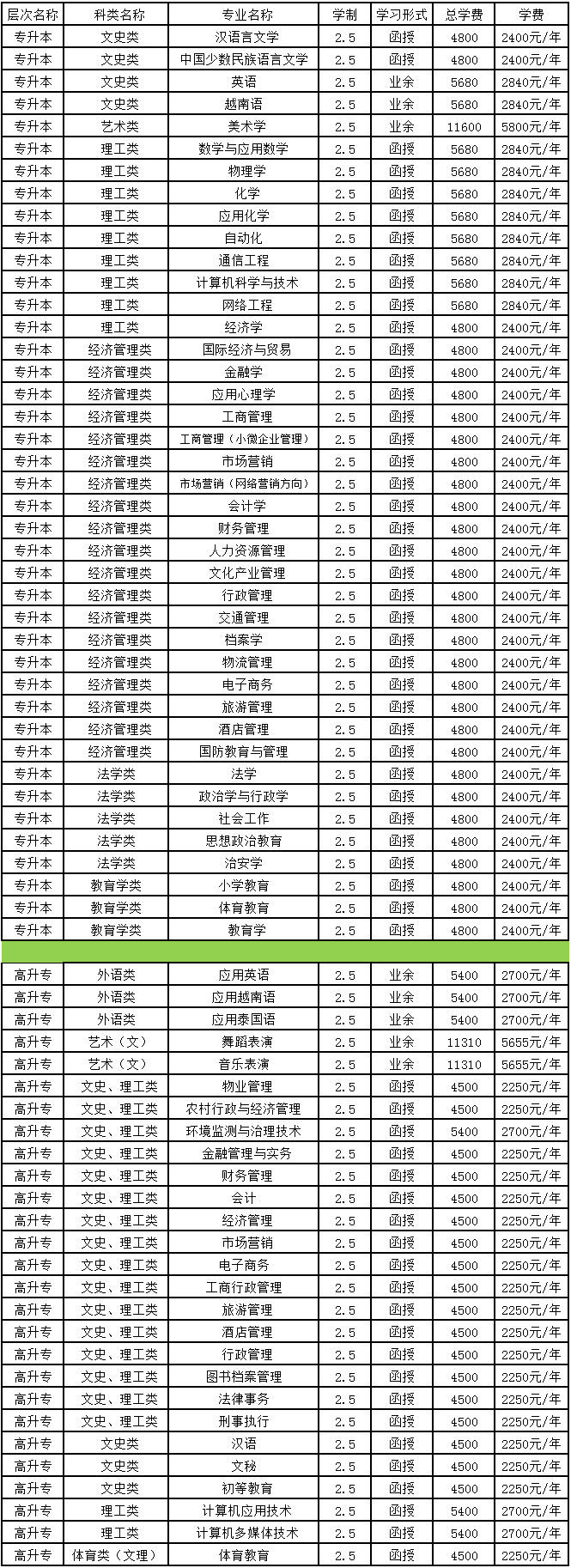 2017年广西民族大学成人教育招生简章