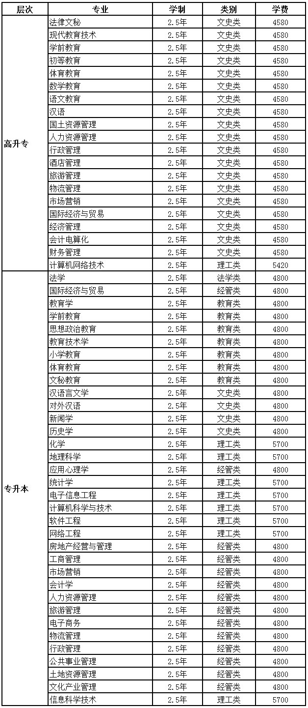 2017年广西师范学院成人教育招生简章