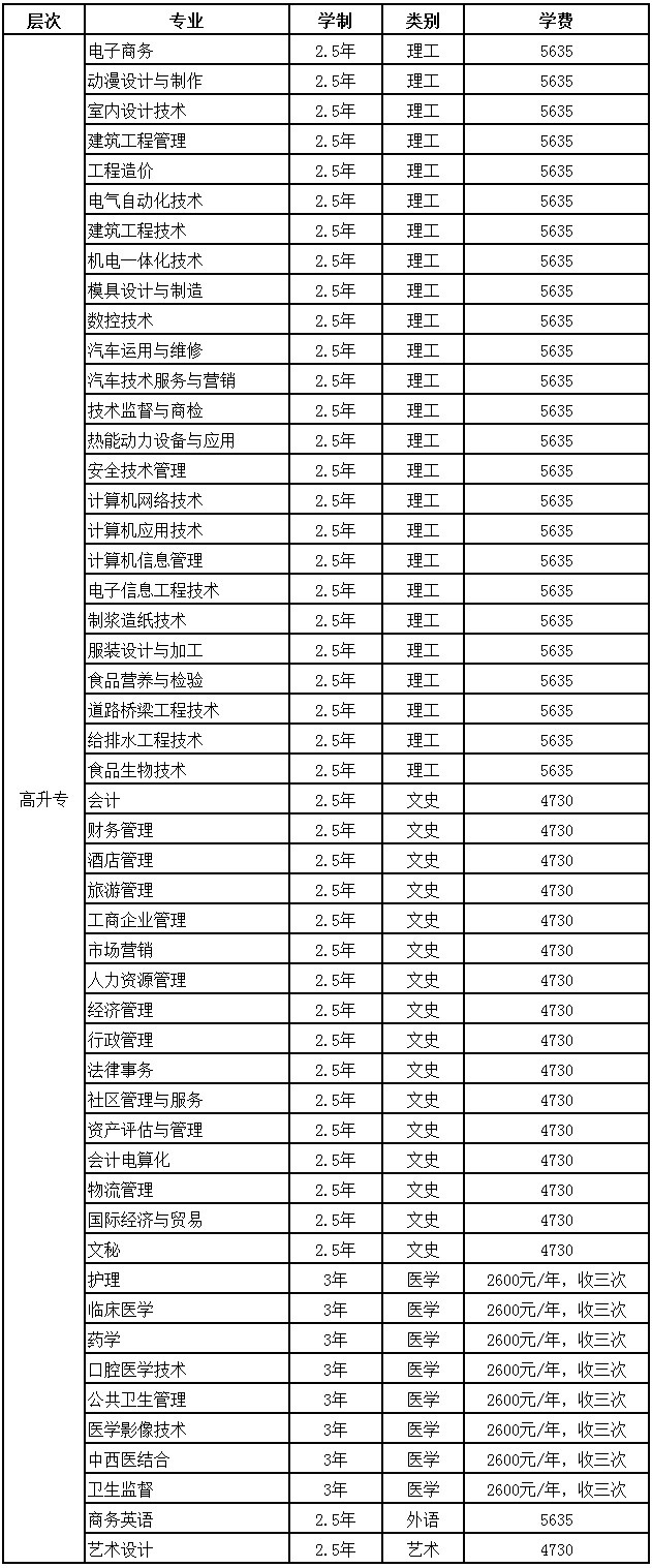 5广西科技大学2017年成考函授招生简章
